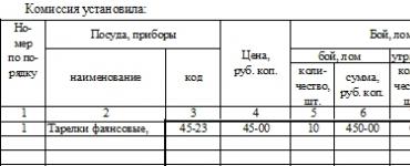 Учет и списание посуды в учреждениях