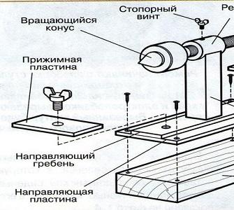 Почему не стоит покупать фрезер по дереву: несколько слов мастера, который привык делать всё своими руками Как сделать фрезу по металлу из метчика